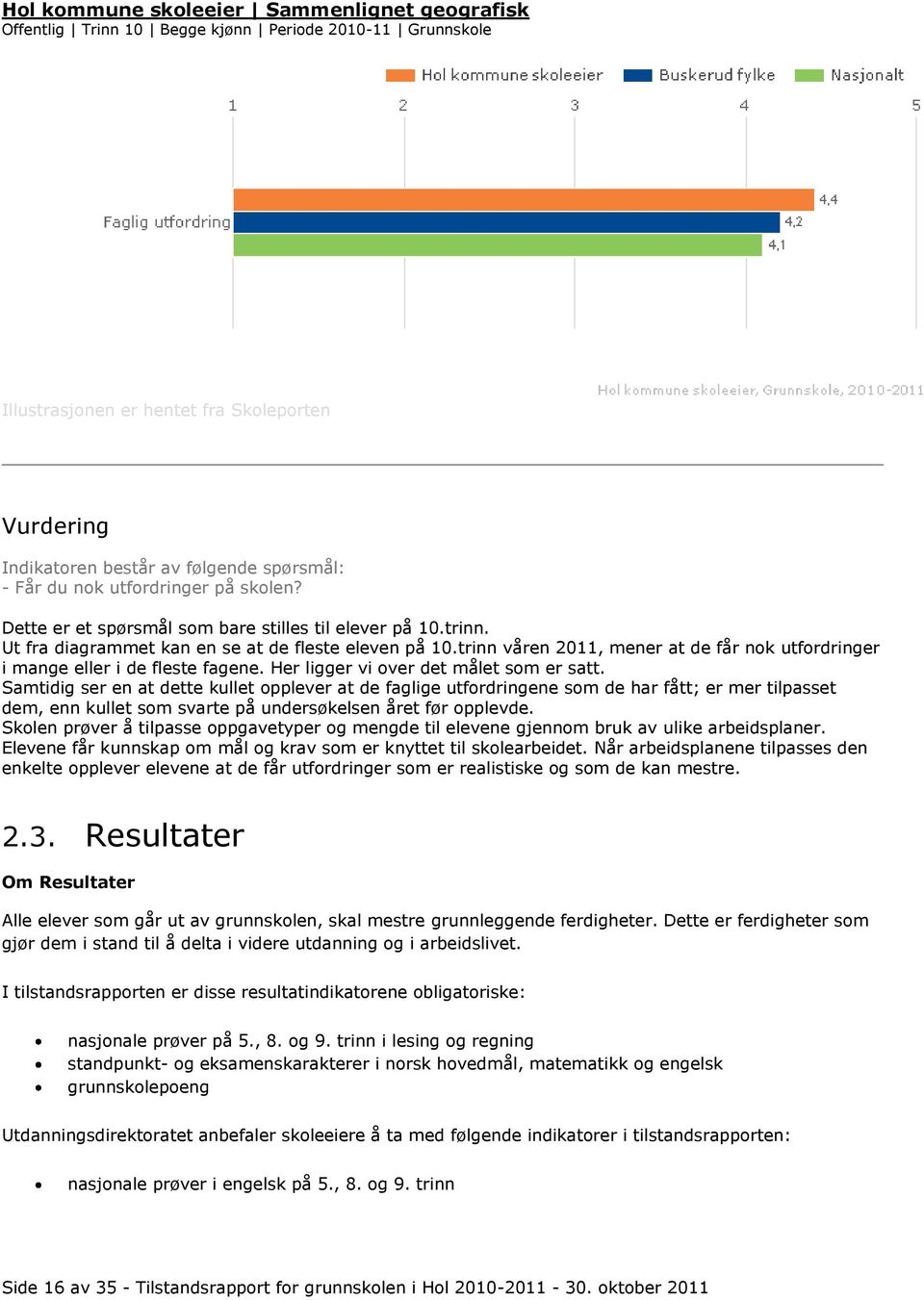 trinn våren 2011, mener at de får nok utfordringer i mange eller i de fleste fagene. Her ligger vi over det målet som er satt.