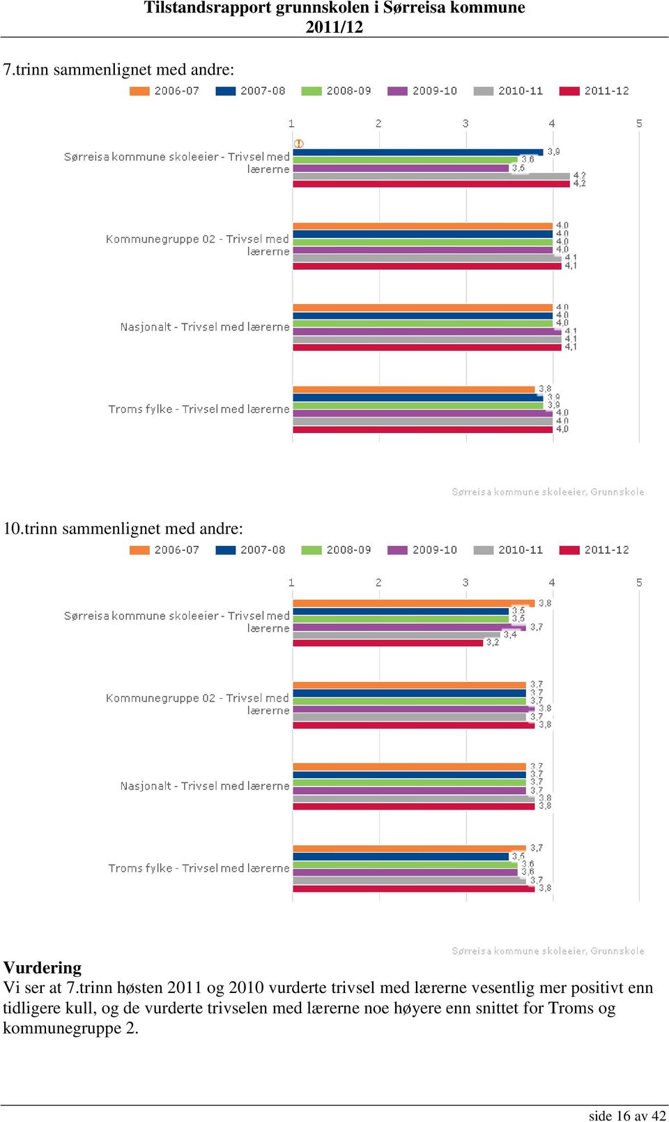 trinn høsten 2011 og 2010 vurderte trivsel med lærerne vesentlig mer positivt enn