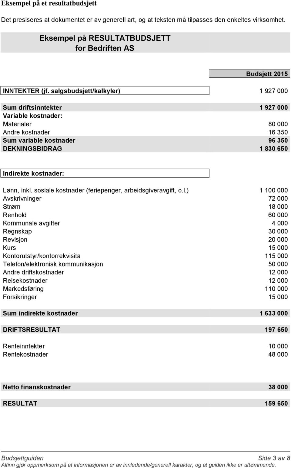 salgsbudsjett/kalkyler) 1 927 000 Sum driftsinntekter 1 927 000 Variable kostnader: Materialer 80 000 Andre kostnader 16 350 Sum variable kostnader 96 350 DEKNINGSBIDRAG 1 830 650 Indirekte