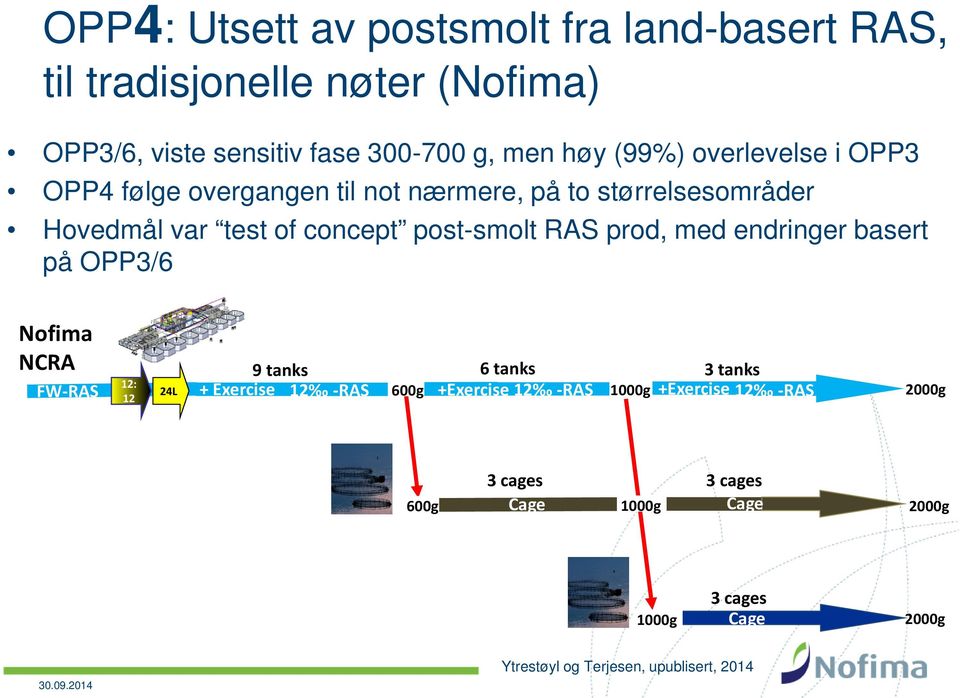 med endringer basert på OPP3/6 Nofima NCRA FW-RAS 12: 12 24L 9 tanks 6 tanks 3tanks + Exercise 12 -RAS 600g +Exercise 12 -RAS 1000g