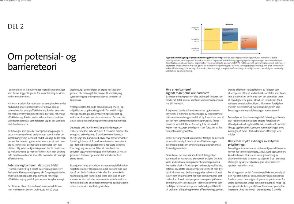 samt myndighetenes handlingsrom: Teknisk potensial er begrenset av tekniske og bygningsfysiske begrensninger, samt vernehensyn.