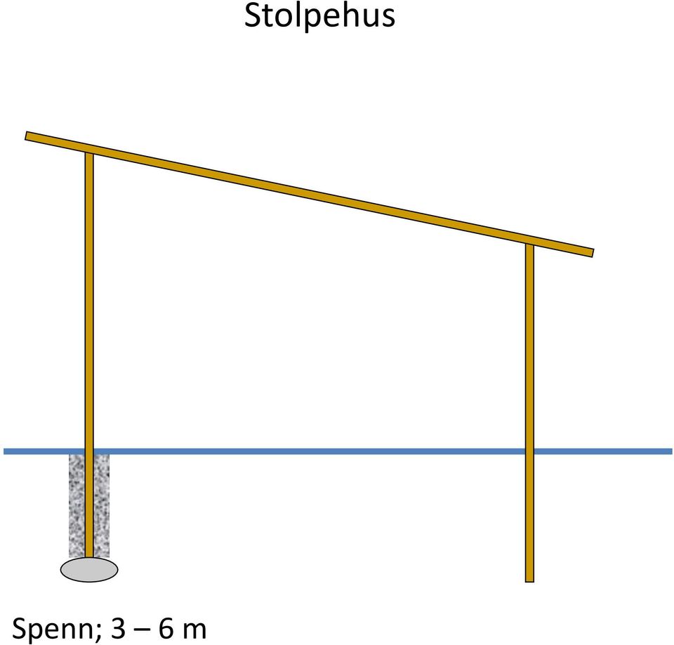 Stolpehus