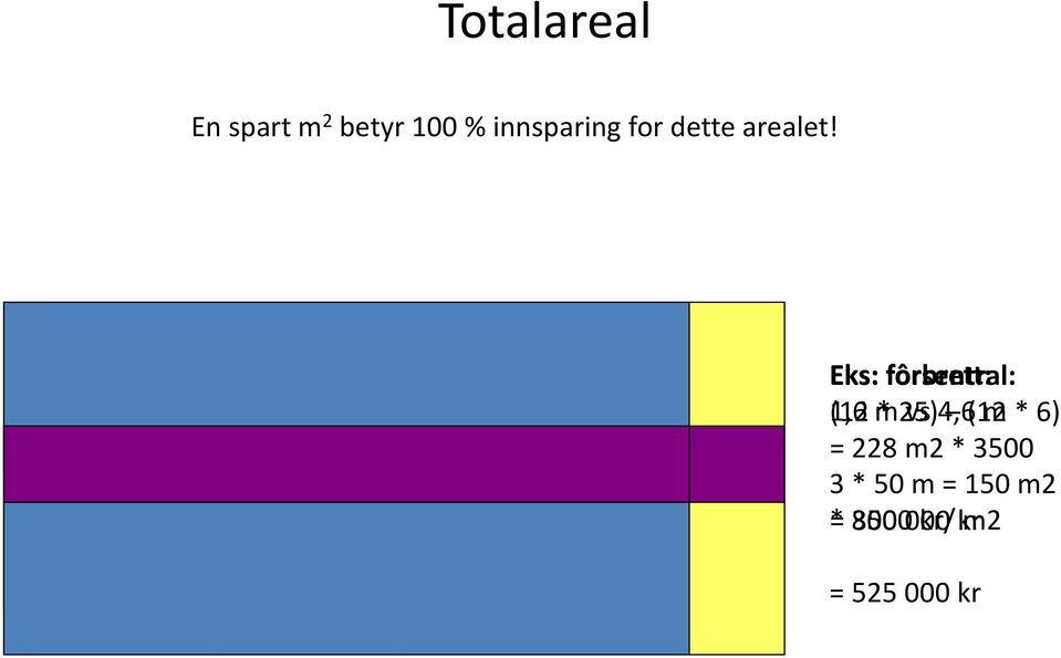 Eks: fôrbrett: fôrsentral: 1,6 (12 m * 25) vs 4,6