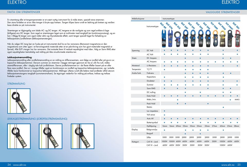 Målefunksjoner Instrumnettype ELIT A9 Instrumenttype ELIT E7II ELIT 345 ELIT 343 ELIT 341 ELIT 347 ELIT 313 ELIT 7600 ELIT 9930 ELIT 201 ELIT CM07 Strømtenger er tilgjengelig som både AC- og DC