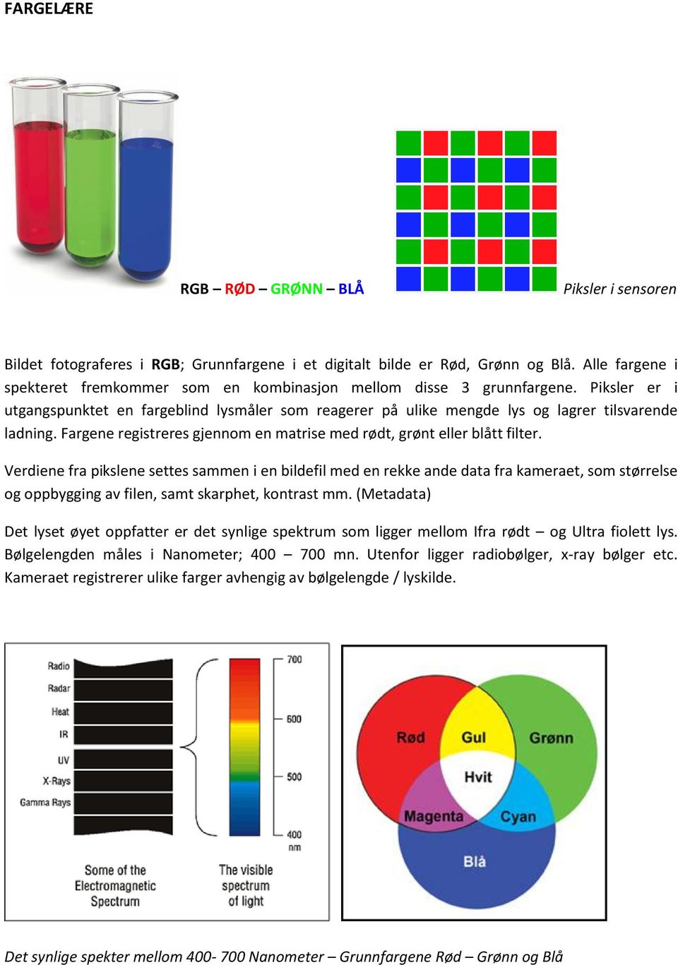 Fargene registreres gjennom en matrise med rødt, grønt eller blått filter.