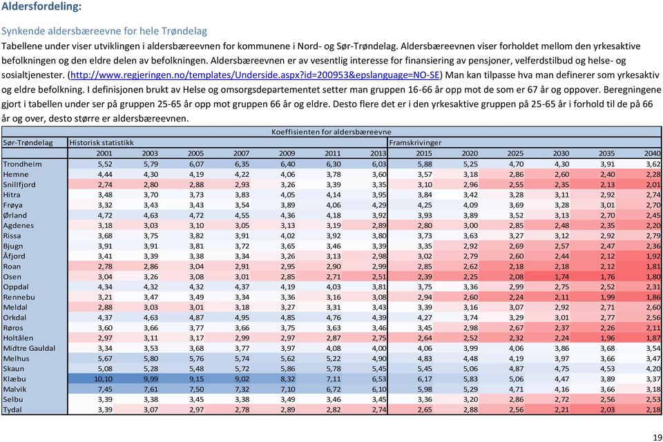 Aldersbæreevnen er av vesentlig interesse for finansiering av pensjoner, velferdstilbud og helse- og sosialtjenester. (http://www.regjeringen.no/templates/underside.aspx?