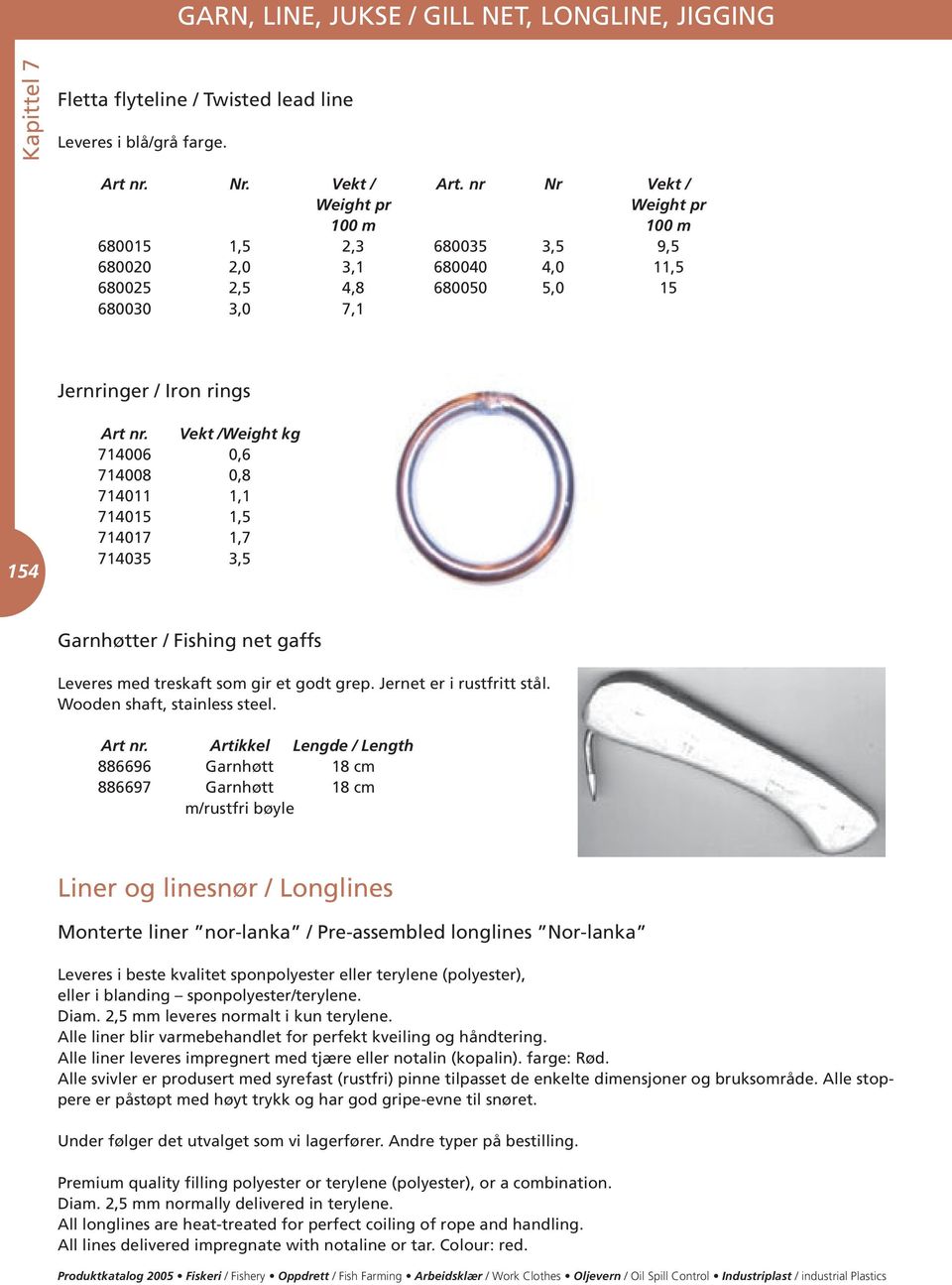 Vekt /Weight kg 714006 0,6 714008 0,8 714011 1,1 714015 1,5 714017 1,7 714035 3,5 Garnhøtter / Fishing net gaffs Leveres med treskaft som gir et godt grep. Jernet er i rustfritt stål.