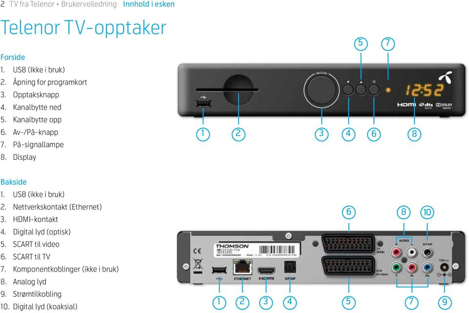 Display Bakside 1. USB (ikke i bruk) 2. Nettverkskontakt (Ethernet) 3. HDMI-kontakt 4. Digital lyd (optisk) 5.