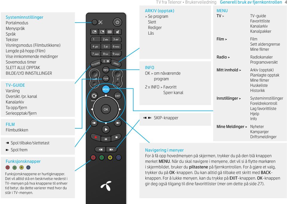 kanal Kanalarkiv Ta opp/fjern Serieopptak/fjern Film Filmbutikken Spol tilbake/slettetast Spol frem Funksjonsknapper Funksjonsknappene er hurtigknapper.