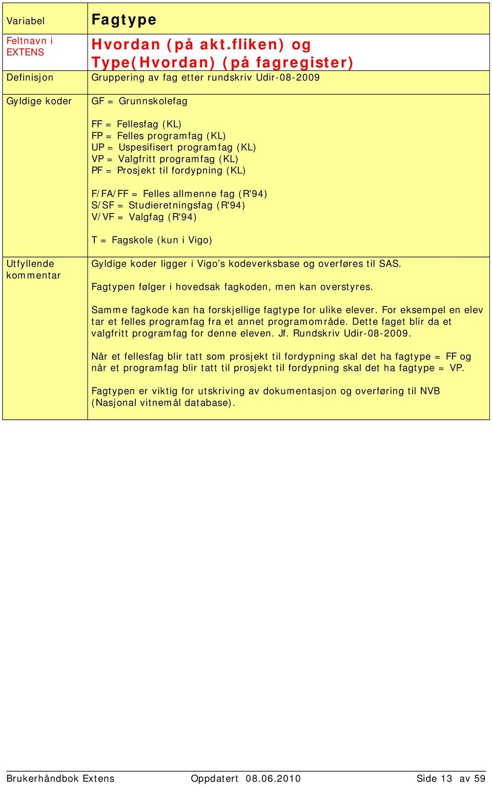 Valgfritt programfag (KL) PF = Prosjekt til fordypning (KL) F/FA/FF = Felles allmenne fag (R'94) S/SF = Studieretningsfag (R'94) V/VF = Valgfag (R'94) T = Fagskole (kun i Vigo) Utfyllende kommentar