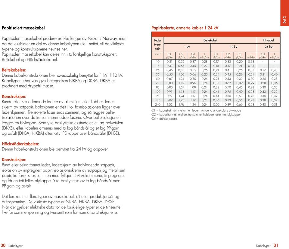 Beltekabelen: Denne kabelkonstruksjonen ble hovedsakelig benyttet for 1 kv til 12 kv. Kabeltypene har vanligvis betegnelsen NKBA og DKBA. DKBA er produsert med dryppfri masse.