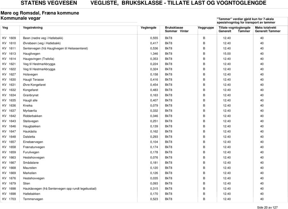 til Høstmarkbrygga 0,4 kt8 KV 1627 Holavegen 0,158 kt8 KV 1630 Haugli Terasse 0,416 kt8 KV 1631 Øvre Kongefaret 0,454 kt8 KV 16 Kongefaret 0,483 kt8 KV 1634 Granbrynet 0,163 kt8 KV 1635 Haugli alle