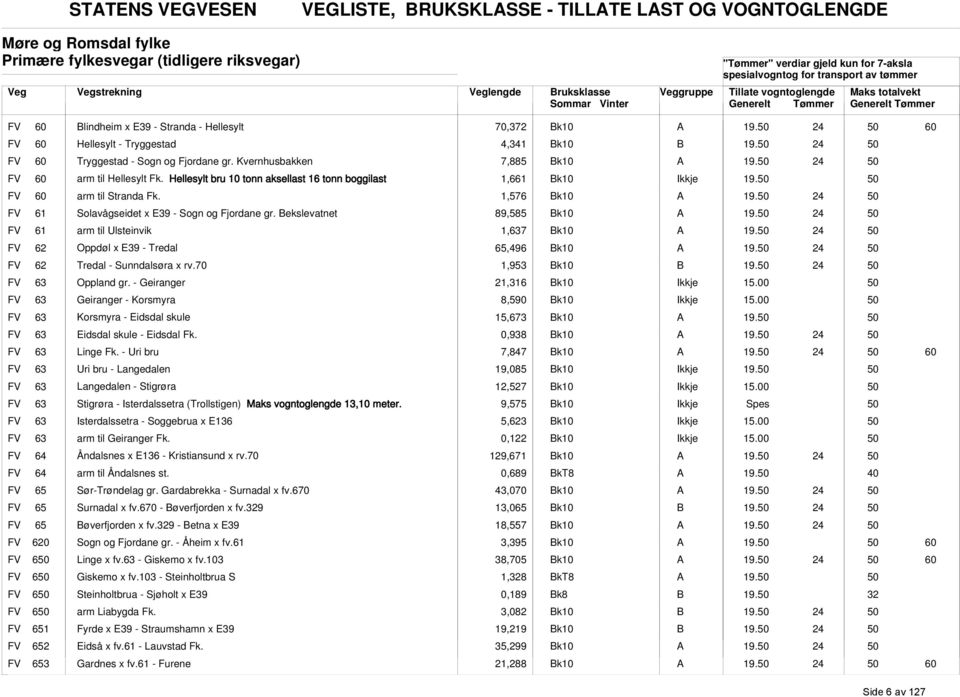 Hellesylt bru 10 tonn aksellast 16 tonn boggilast 1,661 k10 Ikkje FV arm til Stranda Fk. 1,576 k10 FV 61 Solavågseidet x E39 - Sogn og Fjordane gr.