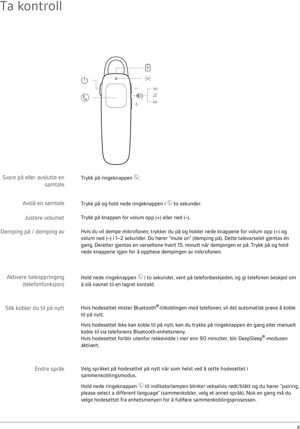 Hvis du vil dempe mikrofonen, trykker du på og holder nede knappene for volum opp (+) og volum ned ( ) i 1 2 sekunder. Du hører "mute on" (demping på). Dette talevarselet gjentas én gang.