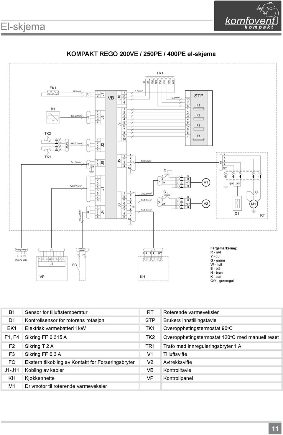 90 o C F1, F4 Sikring FF 0,315 A TK2 Overopphetingstermostat 120 o C med manuell reset F2 Sikring T 2 A TR1 Trafo med innreguleringsbryter 1 A F3 Sikring FF 6,3 A V1