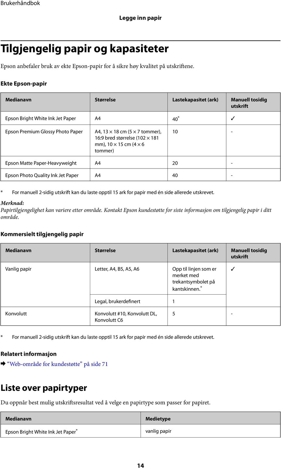 størrelse (102 181 mm), 10 15 cm (4 6 tommer) 10 - Epson Matte Paper-Heavyweight A4 20 - Epson Photo Quality Ink Jet Paper A4 40 - * For manuell 2-sidig utskrift kan du laste opptil 15 ark for papir