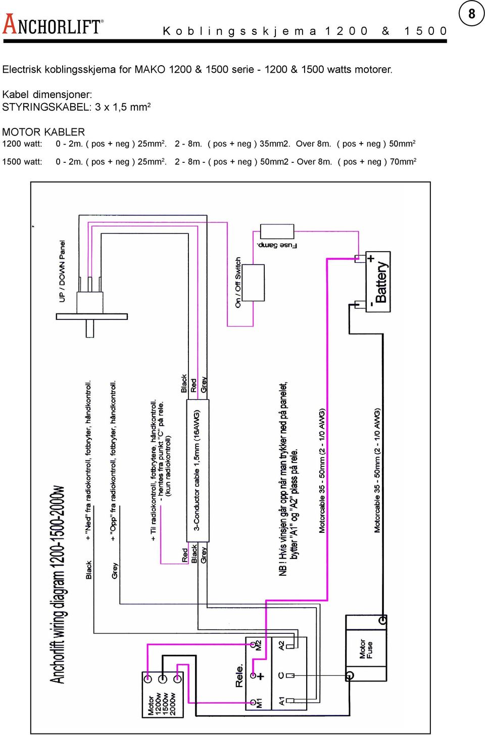 Kabel dimensjoner: STYRINGSKABEL: 3 x 1,5 mm 2 MOTOR KABLER 1200 watt: 0-2m.