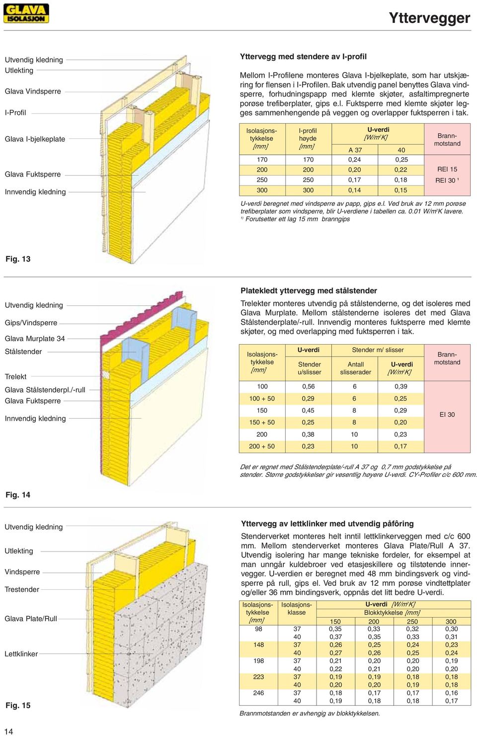 Isolasjonsklasse I-profil høyde U-verdi [W/m 2 K] A 37 40 170 170 0,24 0,25 200 200 0,20 0,22 250 250 0,17 0,18 300 300 0,14 0,15 REI 15 REI 30 1 U-verdi beregnet med vindsperre av papp, gips e.l. Ved bruk av 12 mm porøse trefiberplater som vindsperre, blir U-verdiene i tabellen ca.