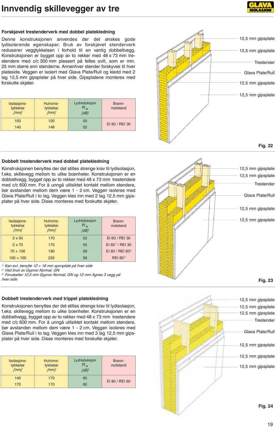 Konstruksjonen er bygget opp av to rekker med 48 x 73 mm trestendere med c/c 300 mm plassert på felles svill, som er min. 25 mm større enn stenderne. Annenhver stender forskyves til hver plateside.