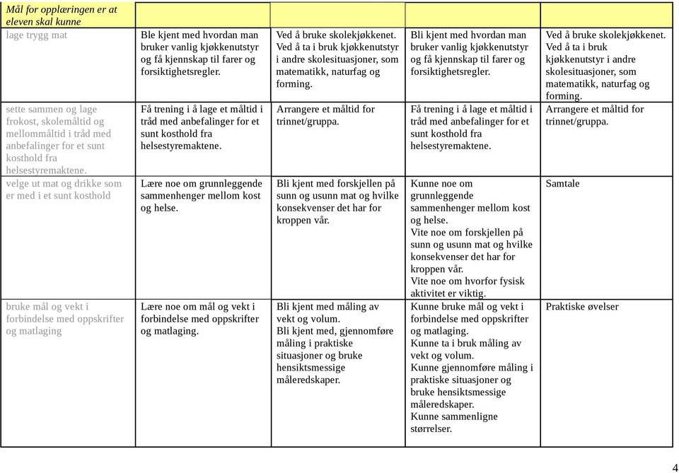 forsiktighetsregler. Få trening i å lage et måltid i tråd med anbefalinger for et sunt kosthold fra helsestyremaktene. Lære noe om grunnleggende sammenhenger mellom kost og helse.