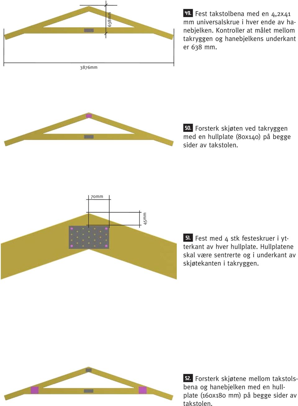 Forsterk skjøten ved takryggen med en hullplate (80x140) på begge sider av takstolen. 70mm 45mm 51.