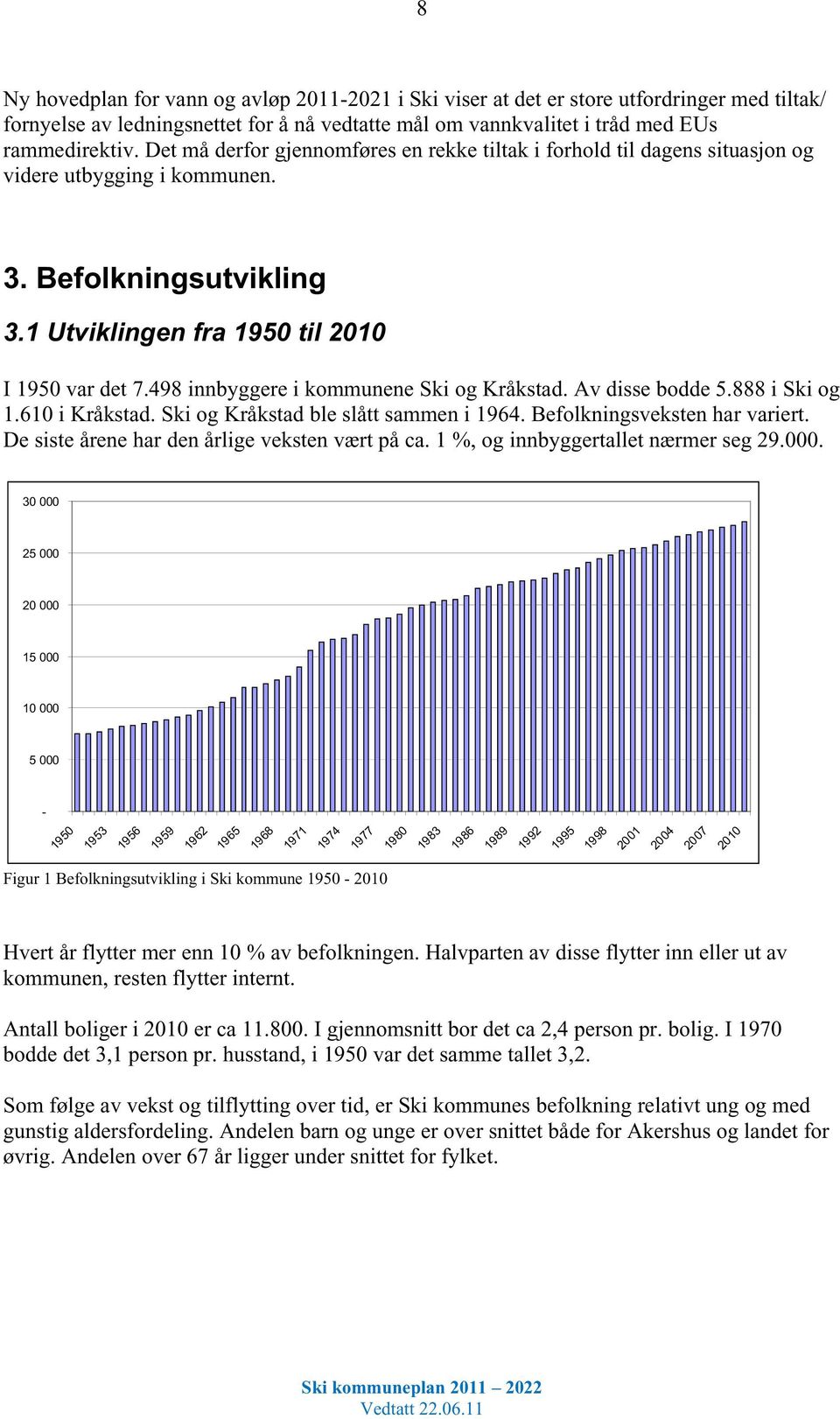 498 innbyggere i kommunene Ski og Kråkstad. Av disse bodde 5.888 i Ski og 1.610 i Kråkstad. Ski og Kråkstad ble slått sammen i 1964. Befolkningsveksten har variert.