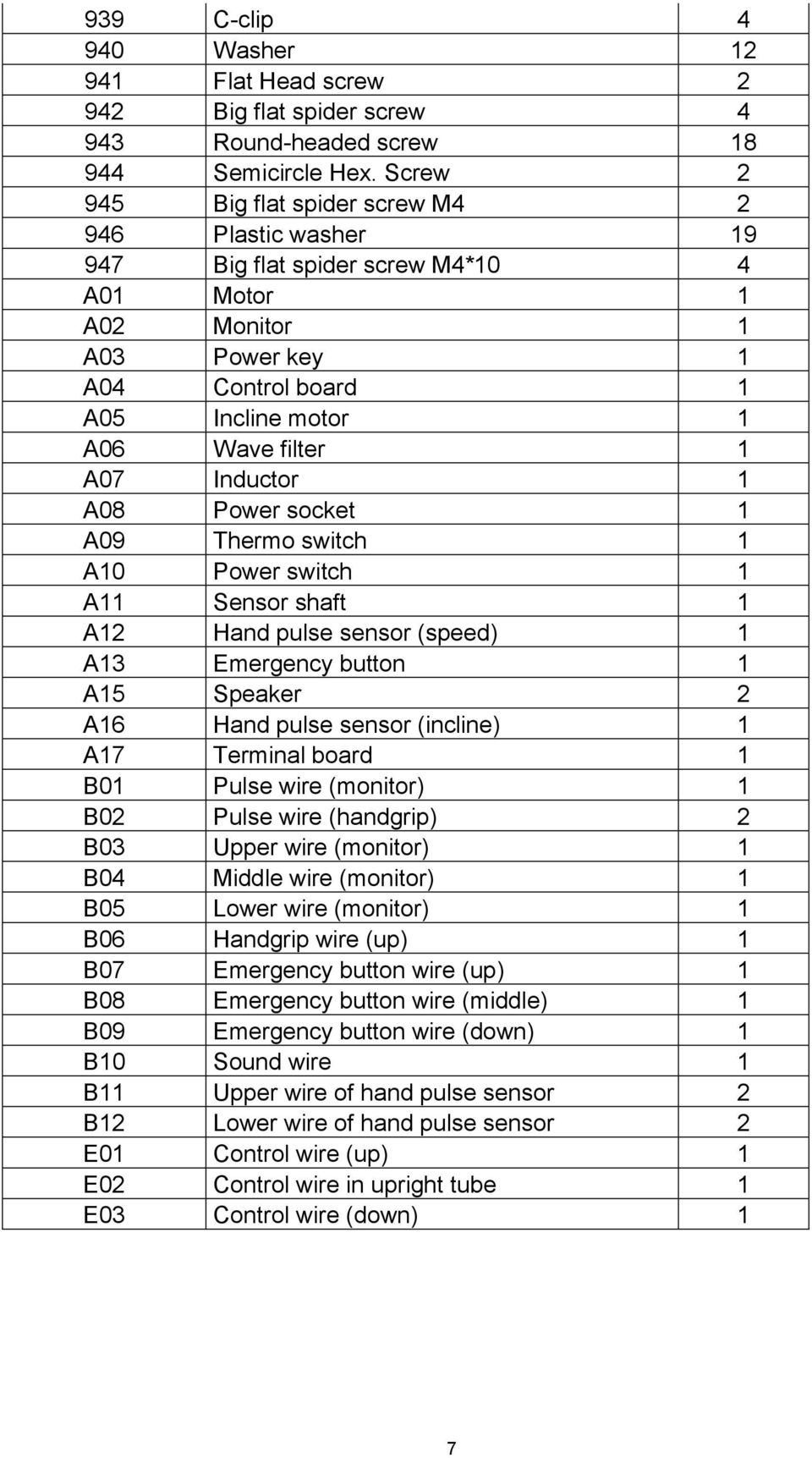 Inductor 1 A08 Power socket 1 A09 Thermo switch 1 A10 Power switch 1 A11 Sensor shaft 1 A12 Hand pulse sensor (speed) 1 A13 Emergency button 1 A15 Speaker 2 A16 Hand pulse sensor (incline) 1 A17