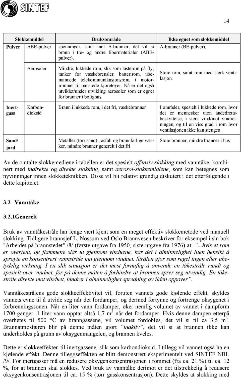 Nå er det også utviklet/under utvikling aerosoler som er egnet for branner i bolighus. Store rom, samt rom med sterk ventilasjon.