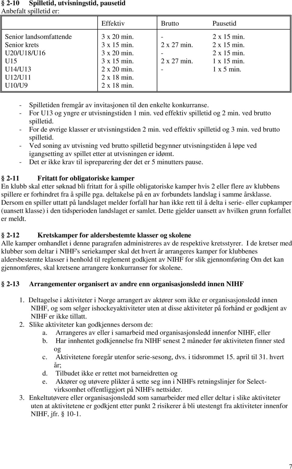 - For U13 og yngre er utvisningstiden 1 min. ved effektiv spilletid og 2 min. ved brutto spilletid. - For de øvrige klasser er utvisningstiden 2 min. ved effektiv spilletid og 3 min.