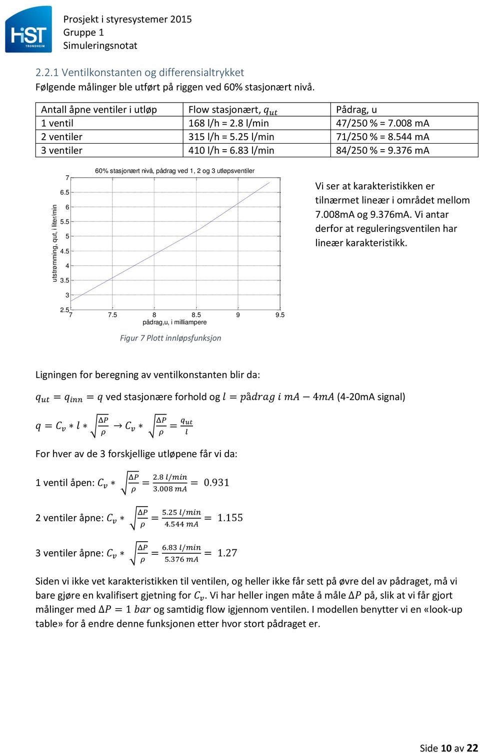 5 3 60% stasjonært nivå, pådrag ved 1, 2 og 3 utløpsventiler Vi ser at karakteristikken er tilnærmet lineær i området mellom 7.008mA og 9.376mA.