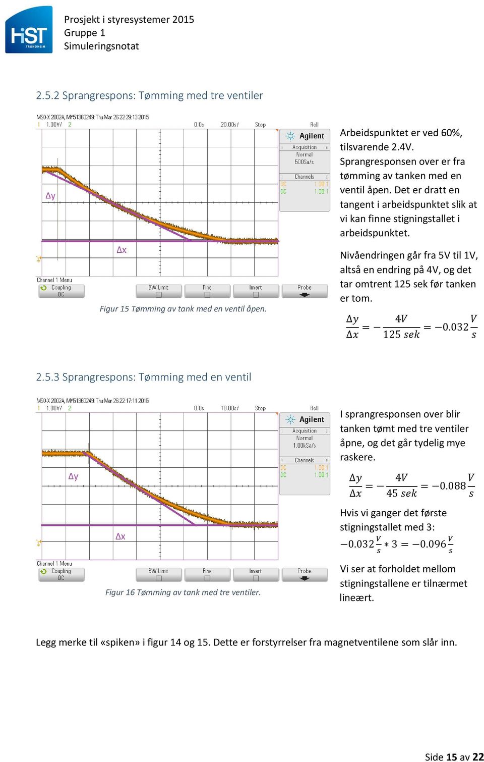 Nivåendringen går fra 5V til 1V, altså en endring på 4V, og det tar omtrent 125 sek før tanken er tom. y x = 4V 125 sek = 0.032 V s 2.5.3 Sprangrespons: Tømming med en ventil I sprangresponsen over blir tanken tømt med tre ventiler åpne, og det går tydelig mye raskere.