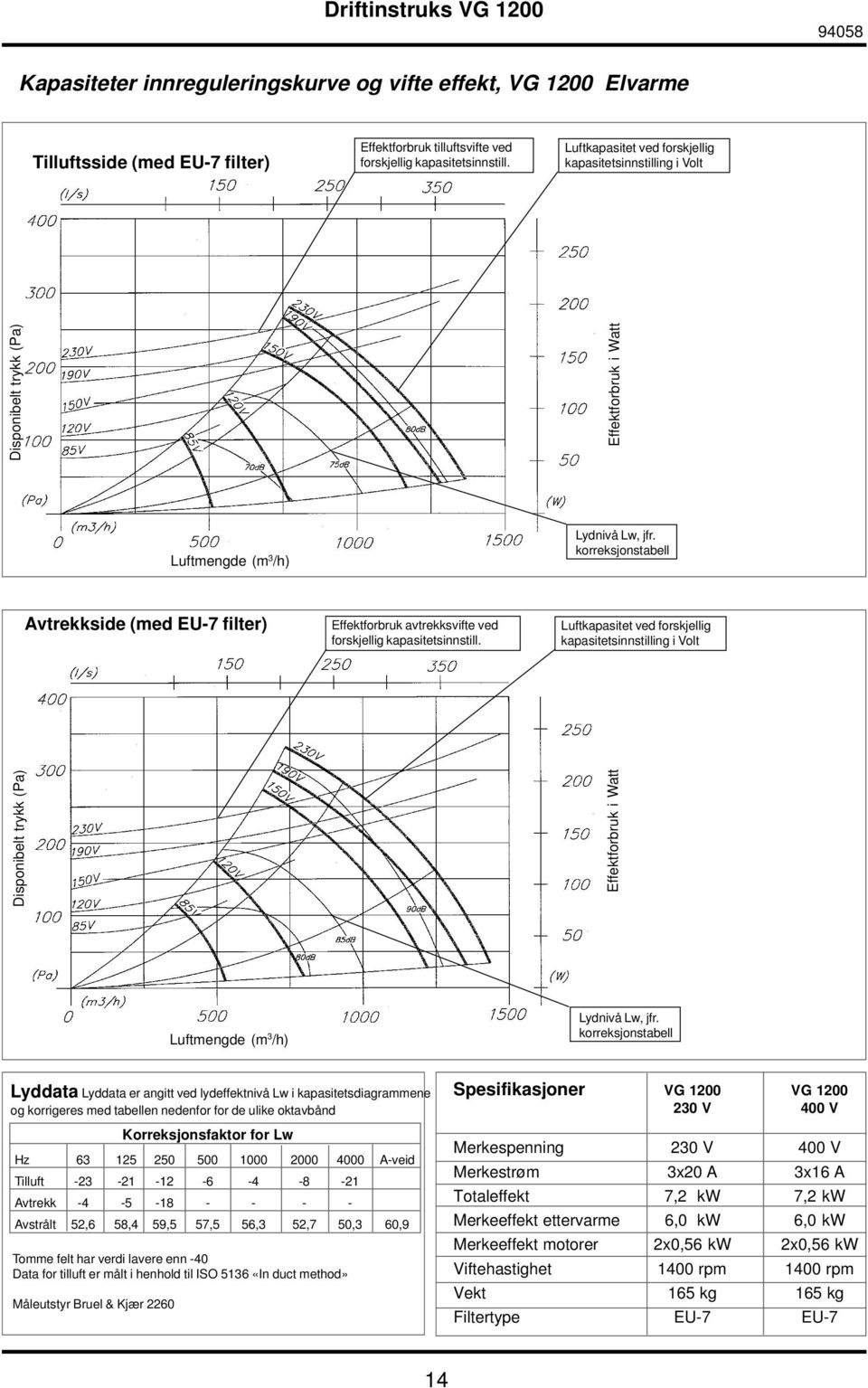 korreksjonstabell Avtrekkside (med EU-7 filter) Effektforbruk avtrekksvifte ved forskjellig kapasitetsinnstill.