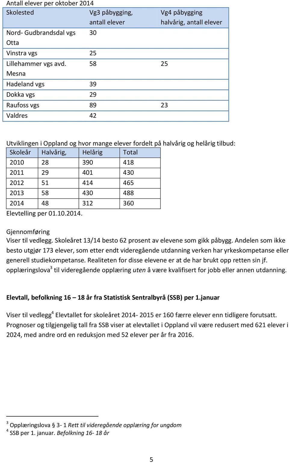 Halvårig, Helårig Total 2010 28 390 418 2011 29 401 430 2012 51 414 465 2013 58 430 488 2014 48 312 360 Elevtelling per 01.10.2014. Gjennomføring Viser til vedlegg.