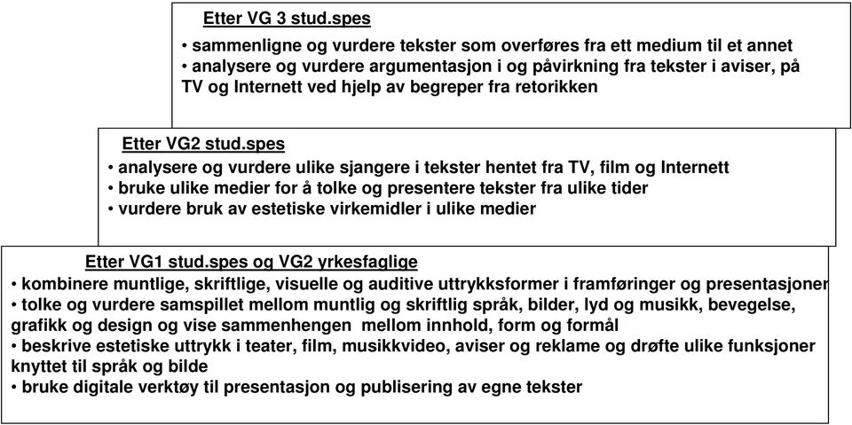 retorikken Etter VG2 stud.