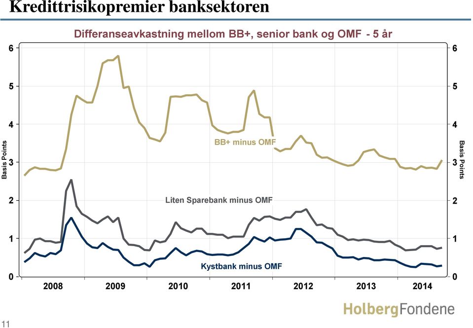 Points 3 BB+ minus OMF 3 Basis Points 2 Liten Sparebank