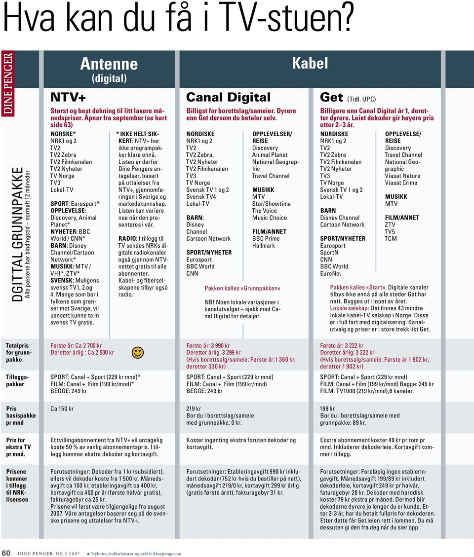 Åpner fra september (se kart side 63) Norske* NRK1 og 2 Zebra Filmkanalen Nyheter TV Norge TV3 Lokal-TV Sport: Eurosport* Opplevelse: Discovery, Animal Planet* Nyheter: BBC World / CNN* Barn: Disney