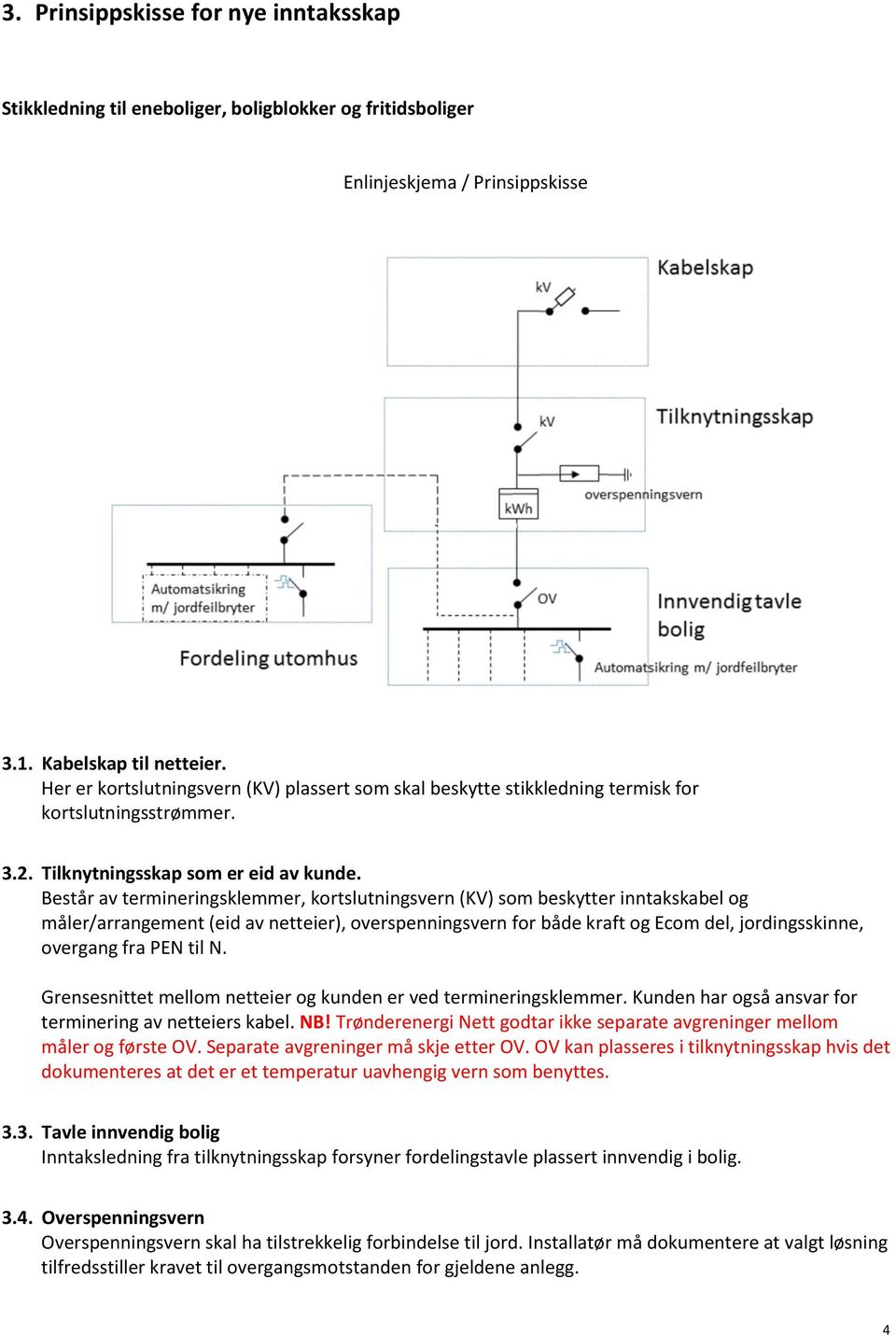 Består av termineringsklemmer, kortslutningsvern (KV) som beskytter inntakskabel og måler/arrangement (eid av netteier), overspenningsvern for både kraft og Ecom del, jordingsskinne, overgang fra PEN