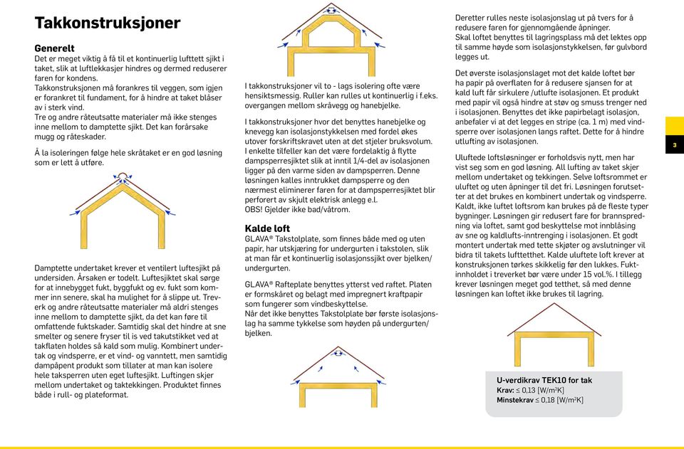 Tre og andre råteutsatte materialer må ikke stenges inne mellom to damptette sjikt. Det kan forårsake mugg og råteskader. Å la isoleringen følge hele skråtaket er en god løsning som er lett å utføre.