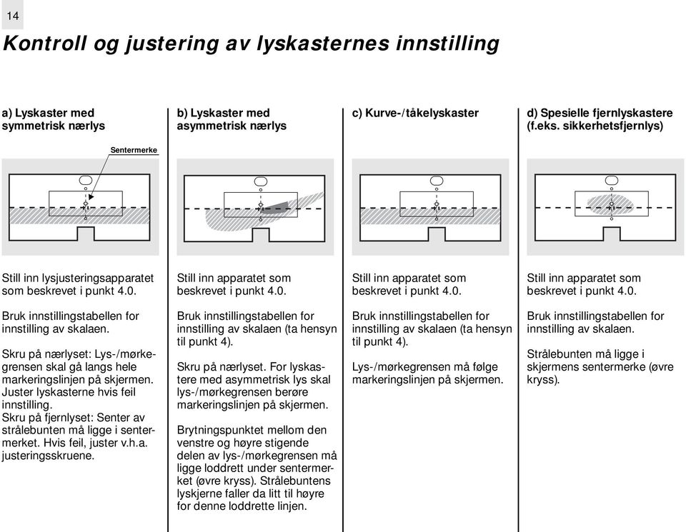 Skru på nærlyset: Lys-/mørkegrensen skal gå langs hele markeringslinjen på skjermen. Juster lyskasterne hvis feil innstilling. Skru på fjernlyset: Senter av strålebunten må ligge i sentermerket.