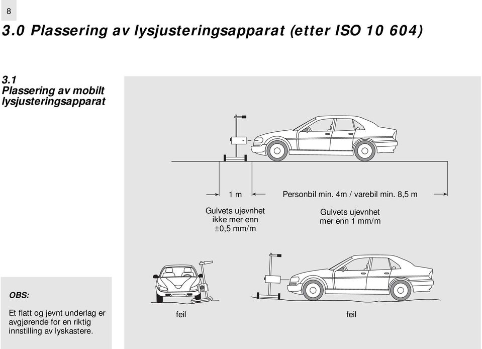 8,5 m Gulvets ujevnhet ikke mer enn ±0,5 mm/m Gulvets ujevnhet mer enn 1 mm/m