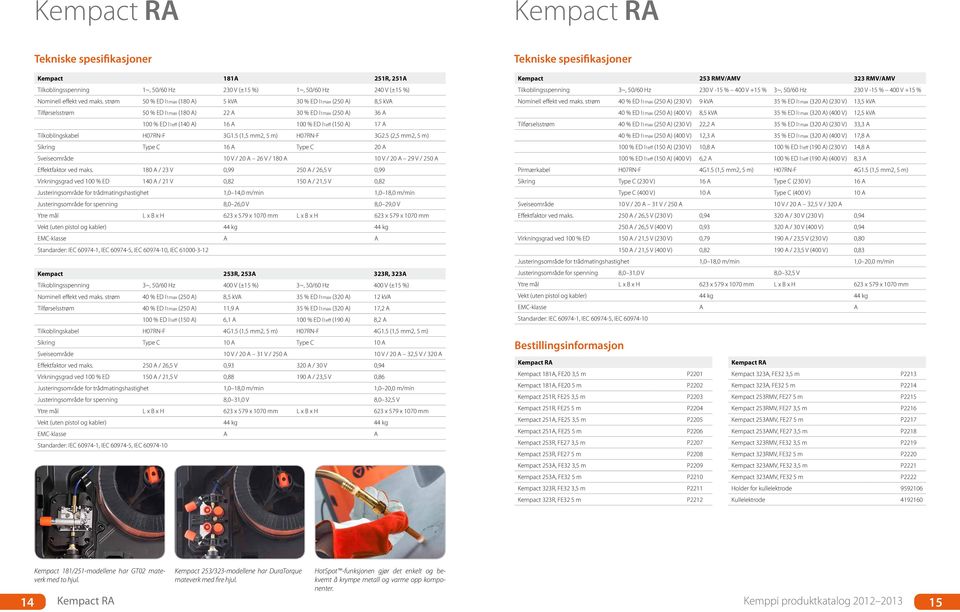 Tilkoblingskabel H07RN-F 3G1.5 (1,5 mm2, 5 m) H07RN-F 3G2.5 (2,5 mm2, 5 m) Sikring Type C 16 A Type C 20 A Sveiseområde 10 V / 20 A 26 V / 180 A 10 V / 20 A 29 V / 250 A Effektfaktor ved maks.