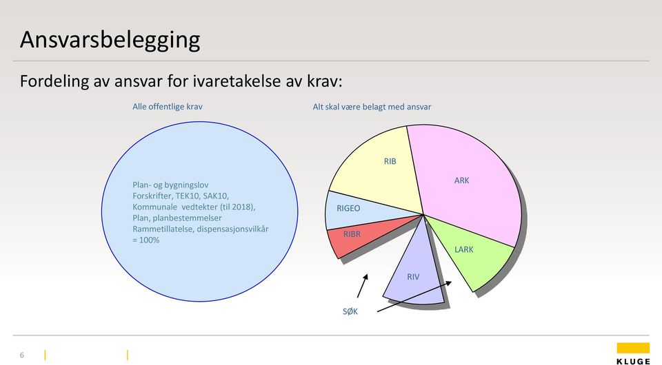 Forskrifter, TEK10, SAK10, Kommunale vedtekter (til 2018), Plan,