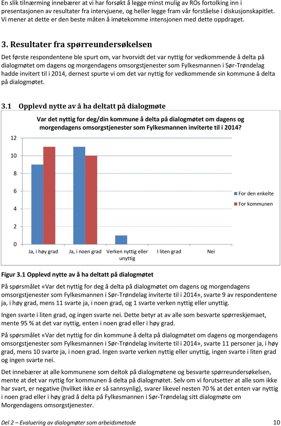 Resultater fra spørreundersøkelsen Det første respondentene ble spurt om, var hvorvidt det var nyttig for vedkommende å delta på dialogmøtet om dagens og morgendagens omsorgstjenester som