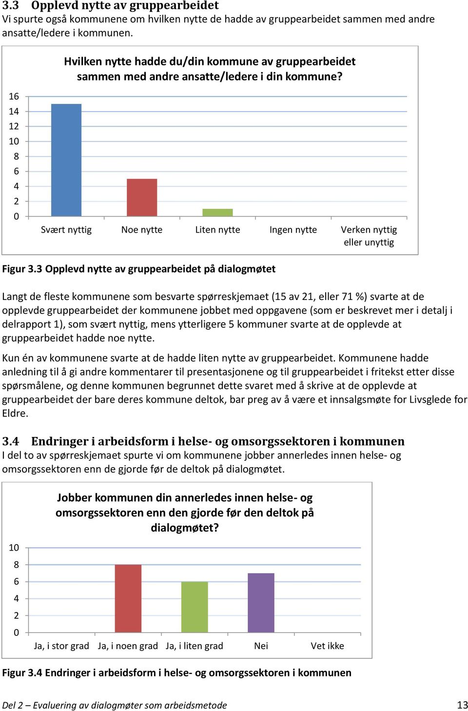 16 14 12 10 8 6 4 2 0 Svært nyttig Noe nytte Liten nytte Ingen nytte Verken nyttig eller unyttig Figur 3.