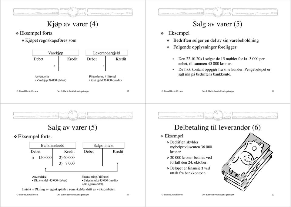 opplysninger foreligger: Den 22.10.201 selger de 15 møbler for kr. 3 000 per enhet, til sammen 45 000 kroner. De fikk kontant oppgjør fra sine kunder. Pengebeløpet er satt inn på bedriftens bankkonto.