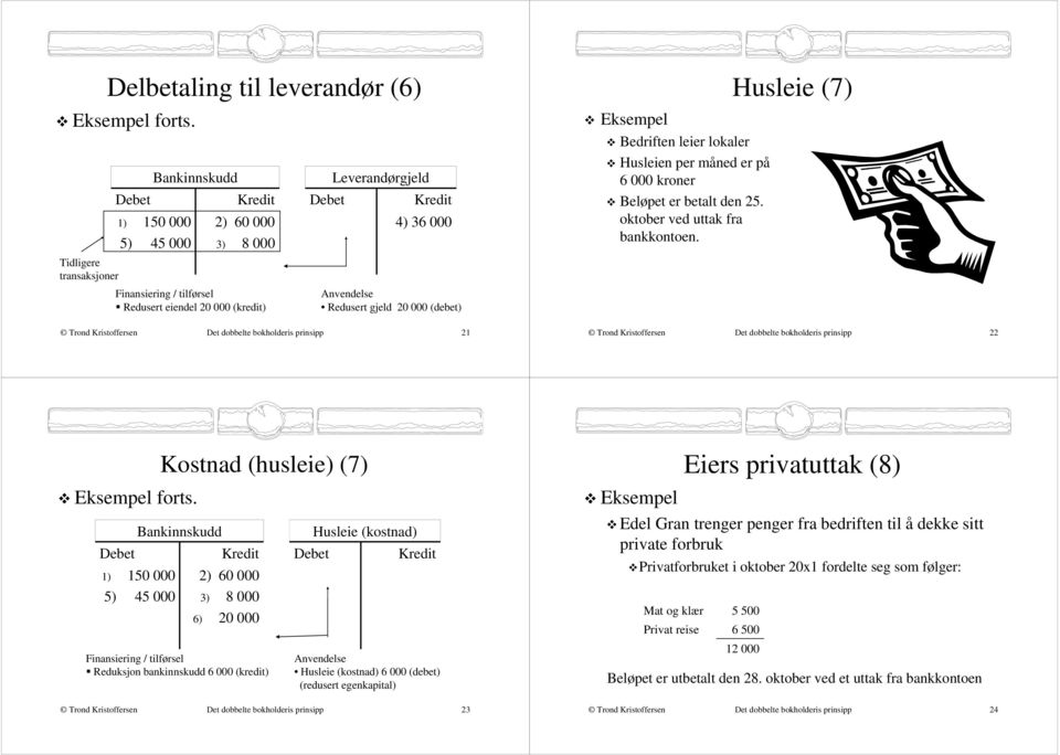 kroner Beløpet er betalt den 25. oktober ved uttak fra bankkontoen. Husleie (7) Det dobbelte bokholderis prinsipp 21 Det dobbelte bokholderis prinsipp 22 forts.