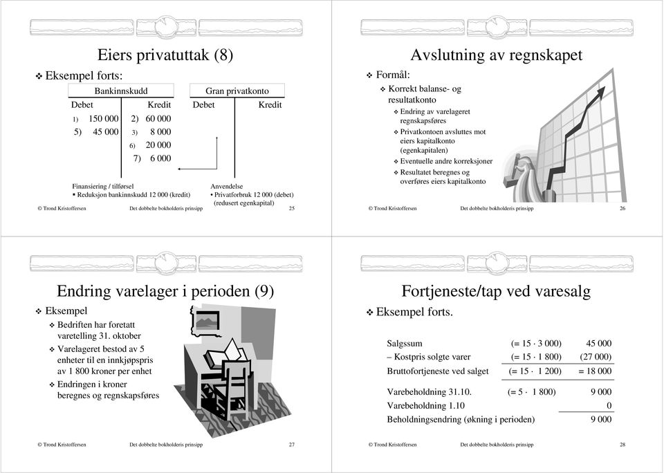 Eventuelle andre korreksjoner Resultatet beregnes og overføres eiers kapitalkonto Det dobbelte bokholderis prinsipp 26 Endring varelager i perioden (9) Bedriften har foretatt varetelling 31.