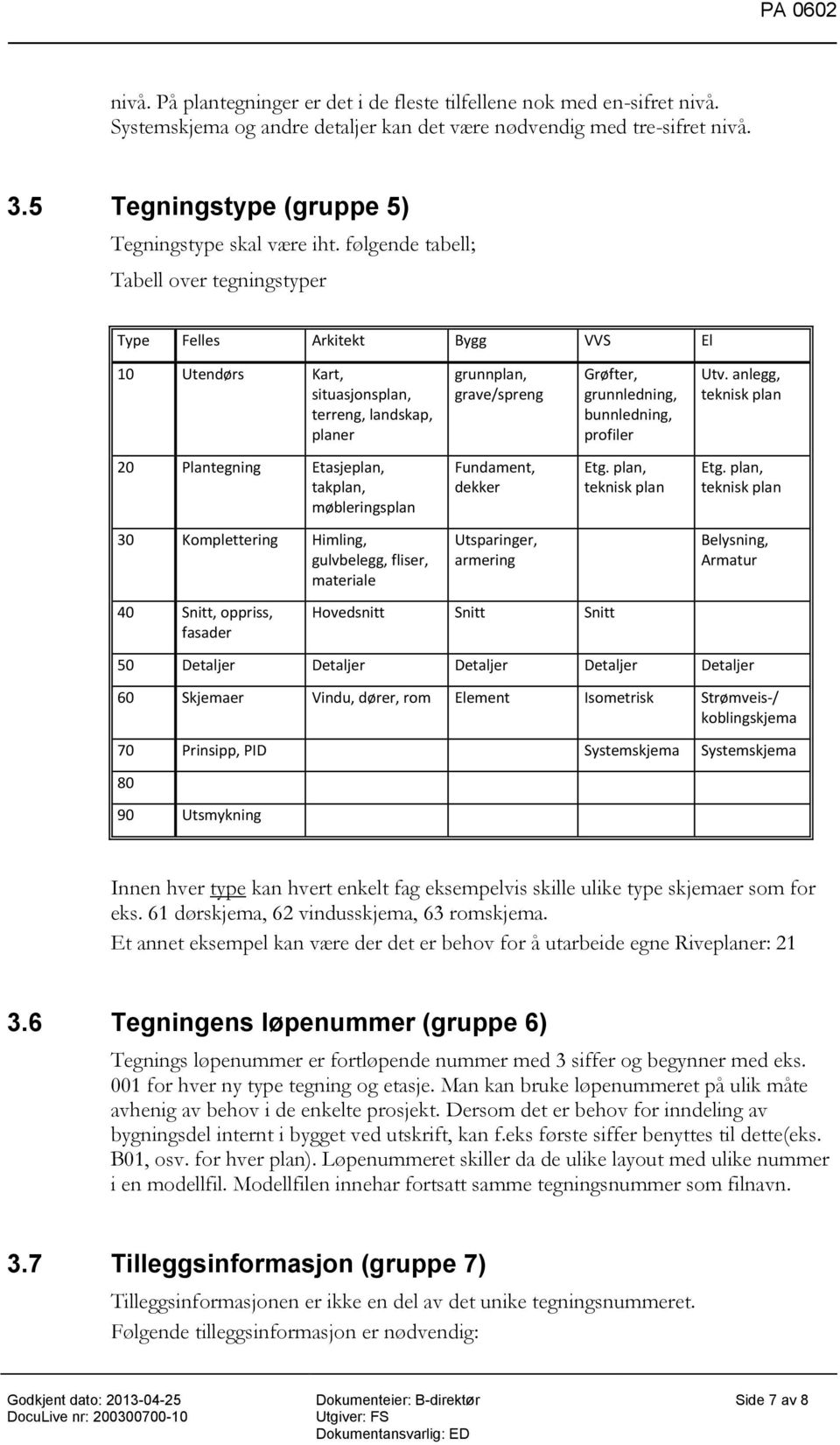 følgende tabell; Tabell over tegningstyper Type Felles Arkitekt Bygg VVS El 10 Utendørs Kart, situasjonsplan, terreng, landskap, planer grunnplan, grave/spreng Grøfter, grunnledning, bunnledning,