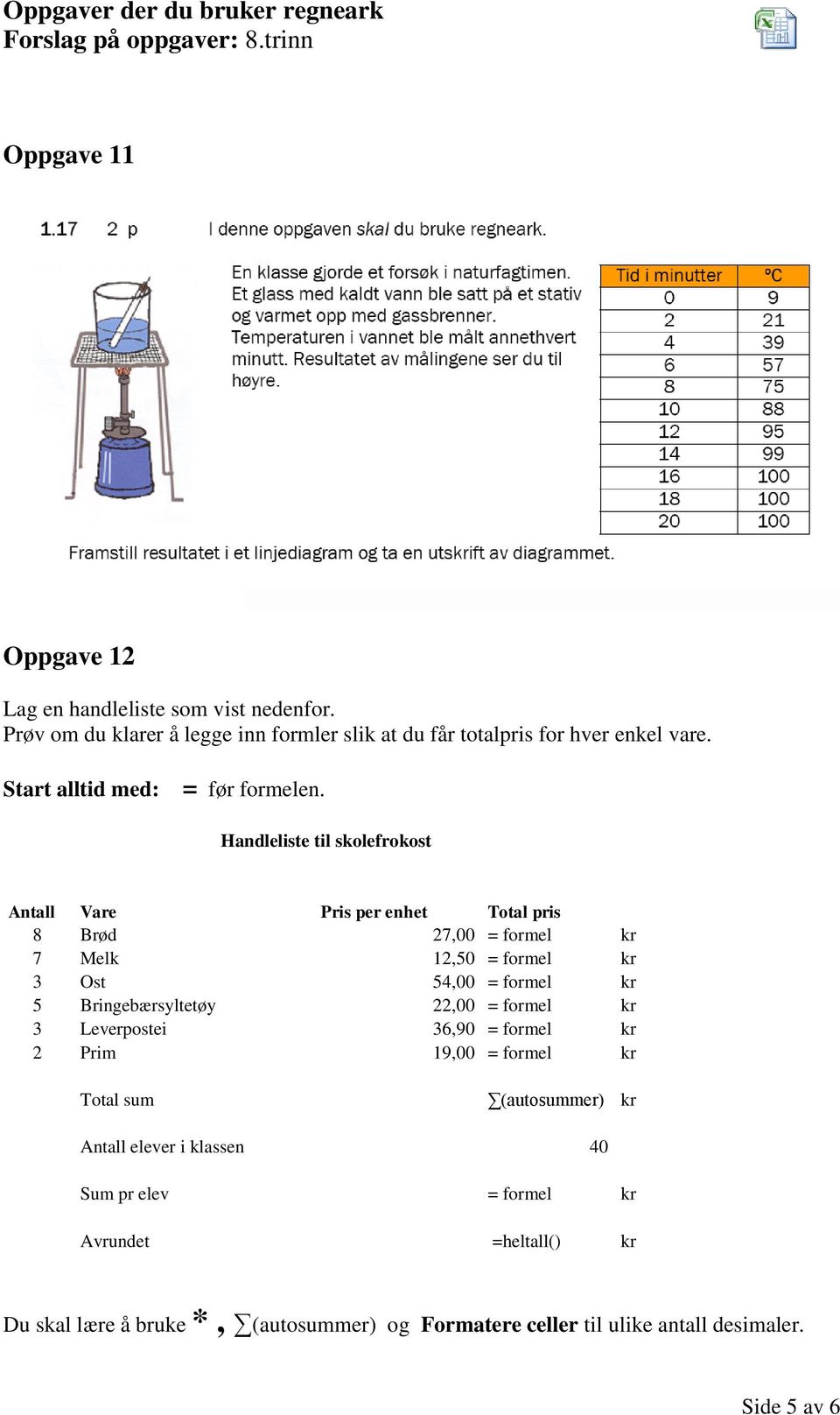 Handleliste til skolefrokost Antall Vare Pris per enhet Total pris 8 Brød 27,00 = formel kr 7 Melk 12,50 = formel kr 3 Ost 54,00 = formel kr 5