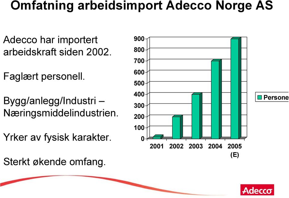 Bygg/anlegg/Industri Næringsmiddelindustrien.